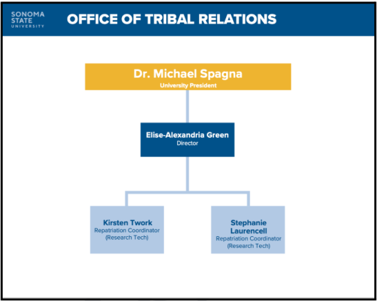 Tribal Relations